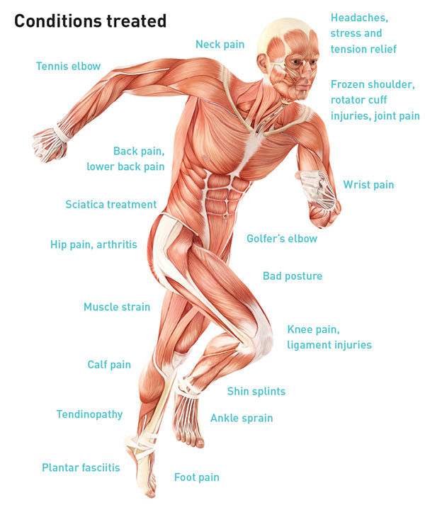 hands-on-recover-conditions-treated